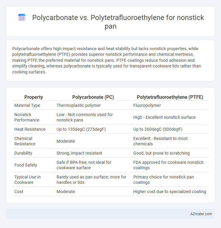 Polycarbonate vs. Polytetrafluoroethylene for nonstick pan - What is The Difference?