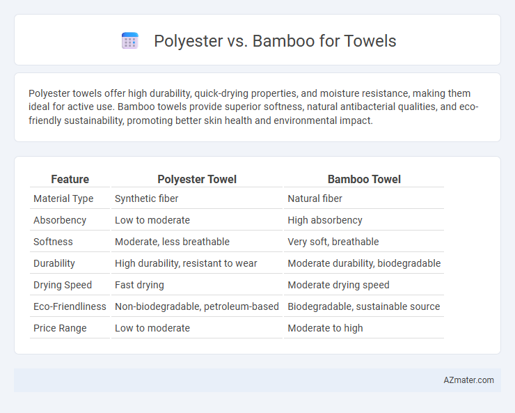 Polyester vs. Bamboo for Towels - What is The Difference?