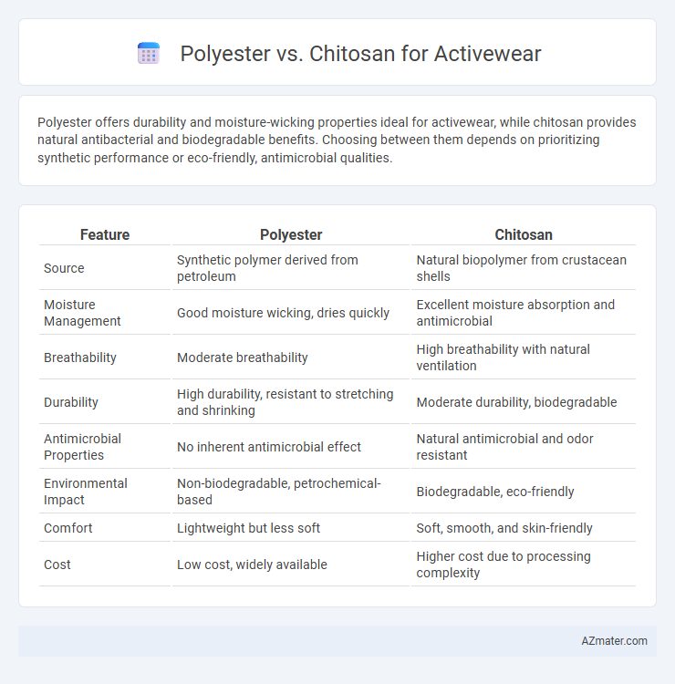 Polyester vs. Chitosan for Activewear - What is The Difference?