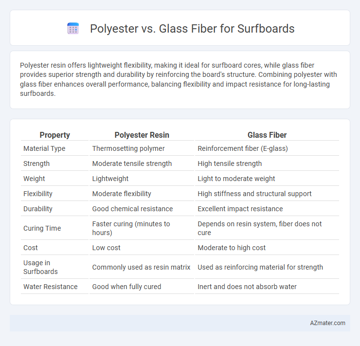 Polyester vs. Glass Fiber for Surfboards - What is The Difference?
