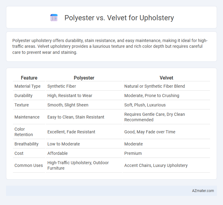 Polyester vs. Velvet for Upholstery - What is The Difference?