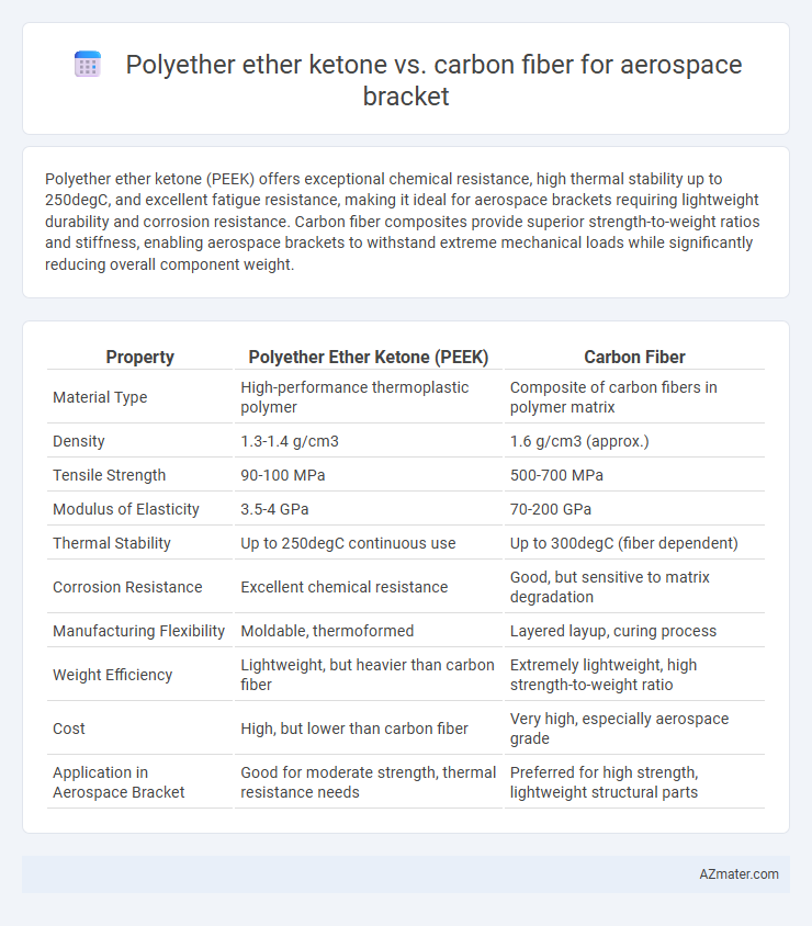 Polyether ether ketone vs. carbon fiber for aerospace bracket - What is The Difference?