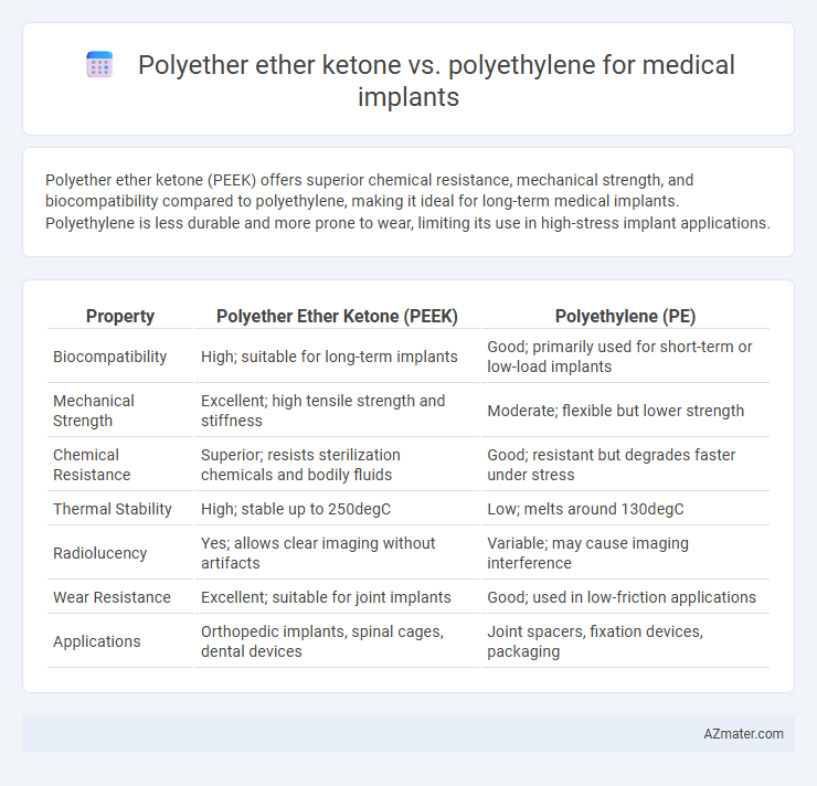Polyether ether ketone vs. polyethylene for medical implants - What is The Difference?