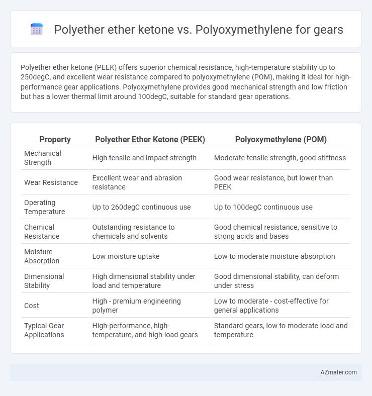 Polyether ether ketone vs. Polyoxymethylene for gears - What is The Difference?