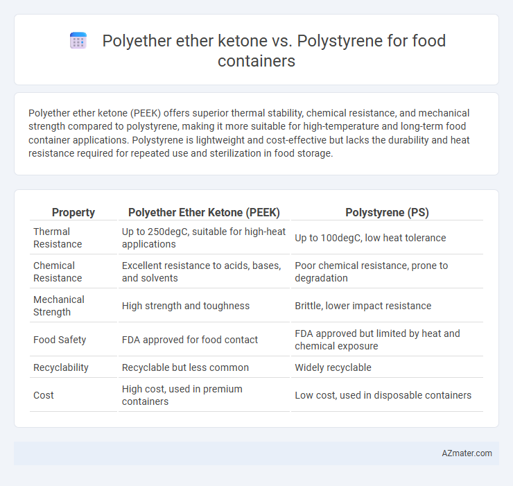 Polyether ether ketone vs. Polystyrene for food containers - What is The Difference?