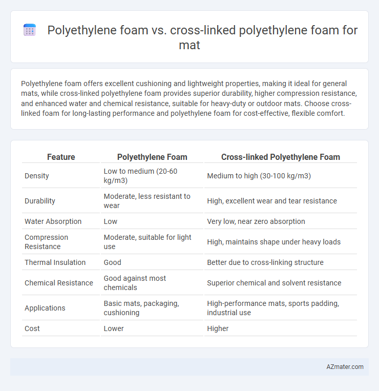 Polyethylene foam vs. cross-linked polyethylene foam for mat - What is The Difference?