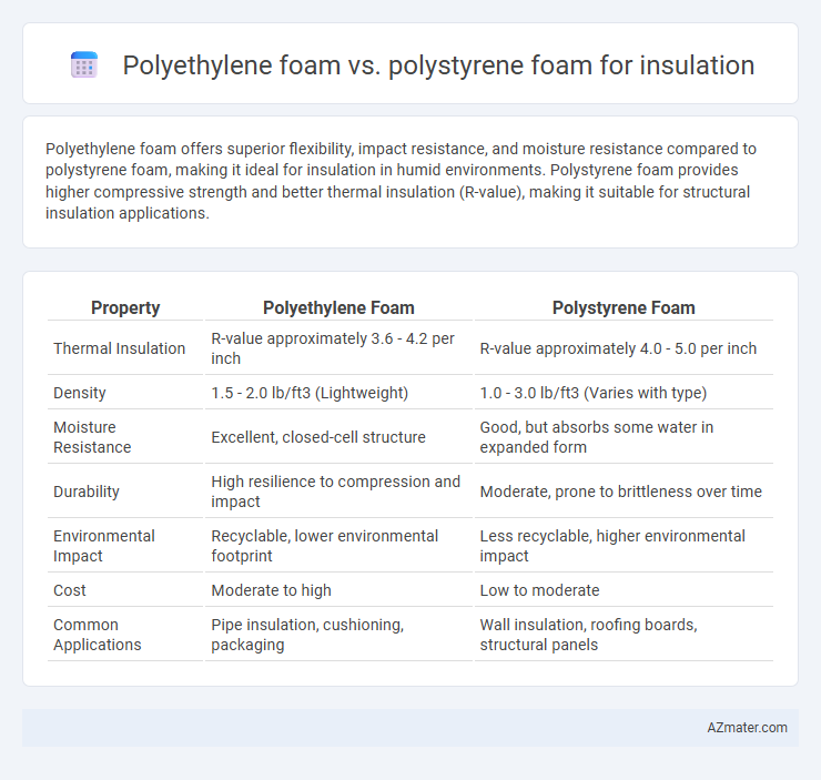 Polyethylene foam vs. polystyrene foam for insulation - What is The Difference?