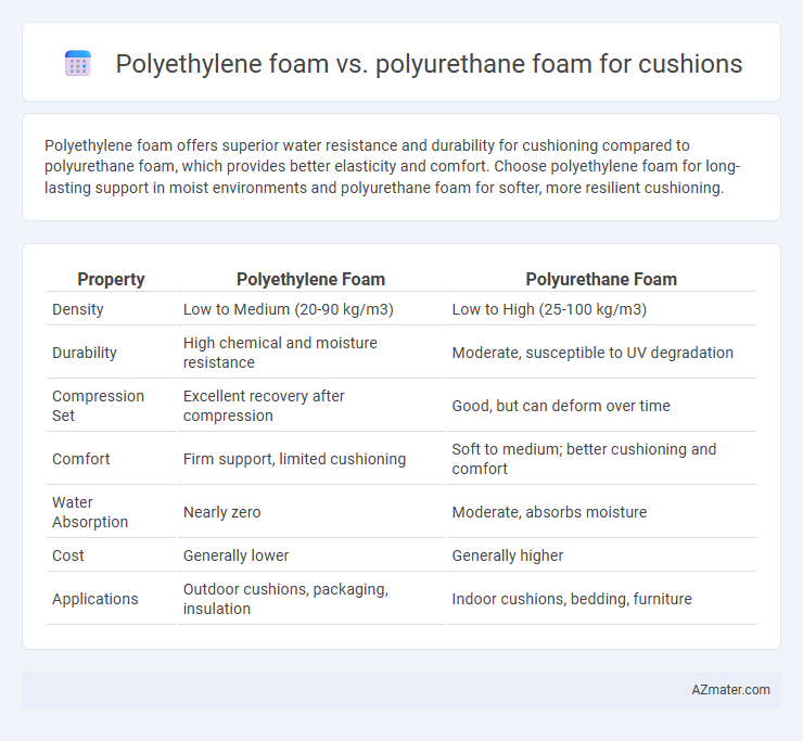 Polyethylene foam vs. polyurethane foam for cushions - What is The Difference?