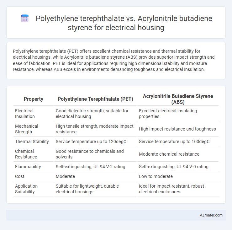 Polyethylene terephthalate vs. Acrylonitrile butadiene styrene for electrical housing - What is The Difference?