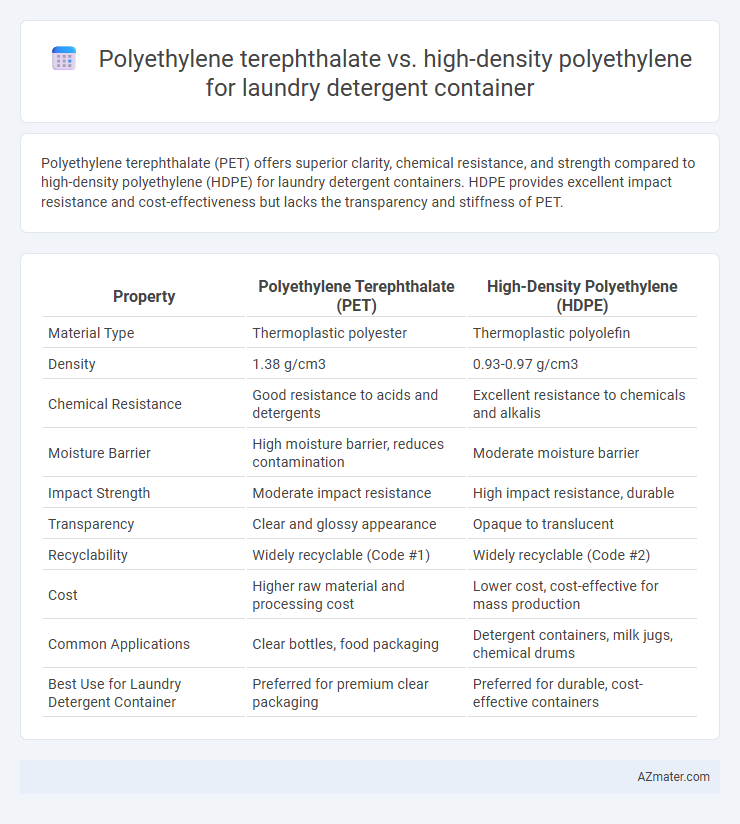 Polyethylene terephthalate vs. high-density polyethylene for laundry detergent container - What is The Difference?