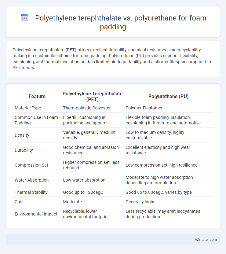 Polyethylene terephthalate vs. polyurethane for foam padding - What is The Difference?