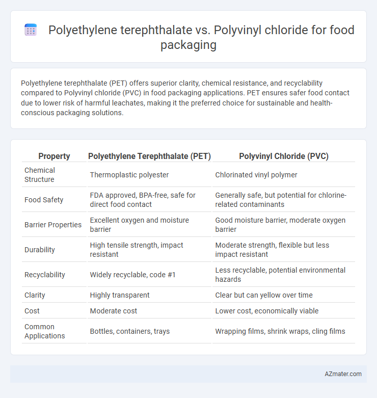 Polyethylene terephthalate vs. Polyvinyl chloride for food packaging - What is The Difference?