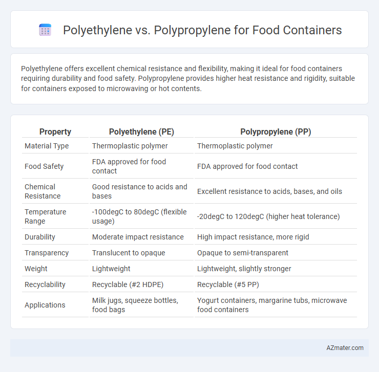 Polyethylene vs. Polypropylene for Food Containers - What is The Difference?