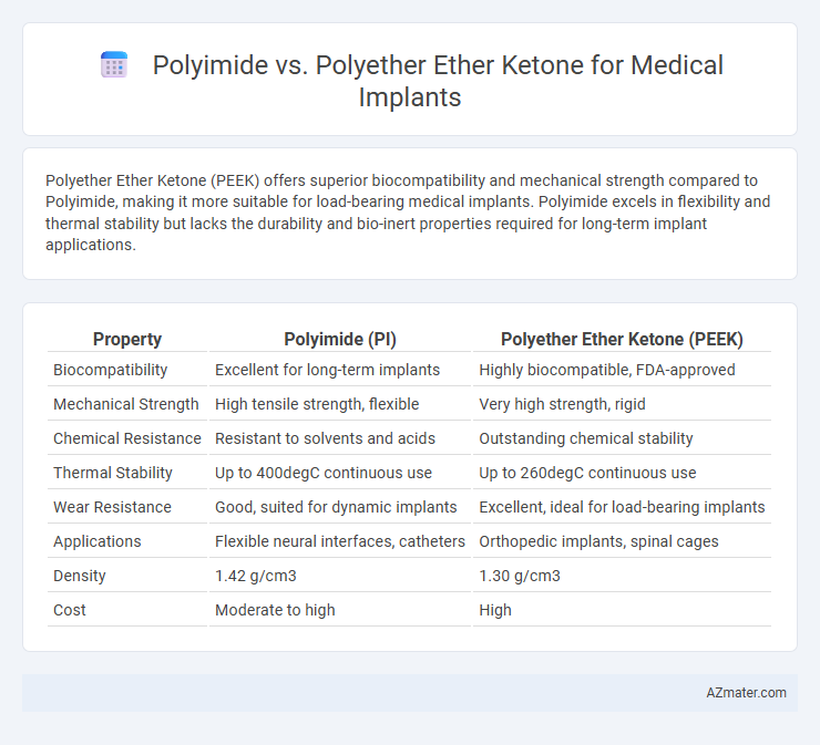 Polyimide vs. Polyether Ether Ketone for Medical Implants - What is The Difference?