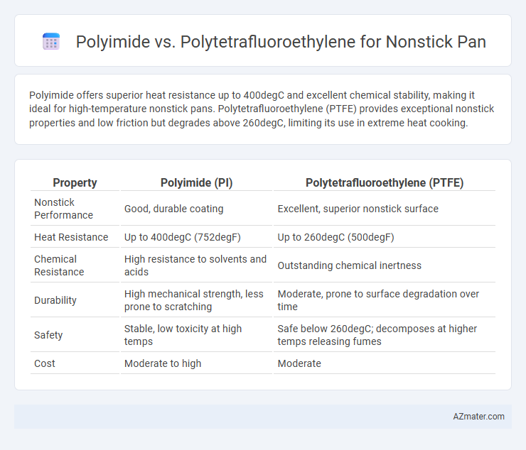 Polyimide vs. Polytetrafluoroethylene for Nonstick Pan - What is The Difference?
