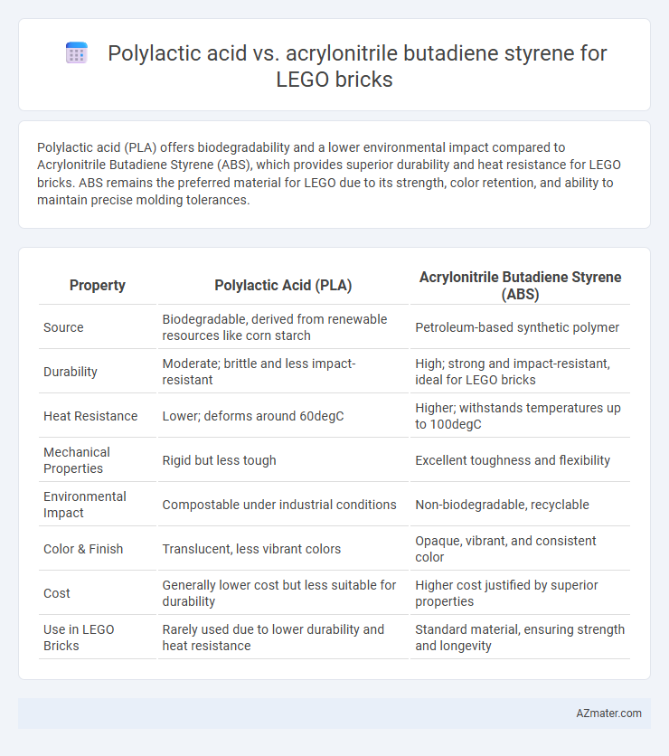 Polylactic acid vs. acrylonitrile butadiene styrene for LEGO bricks - What is The Difference?