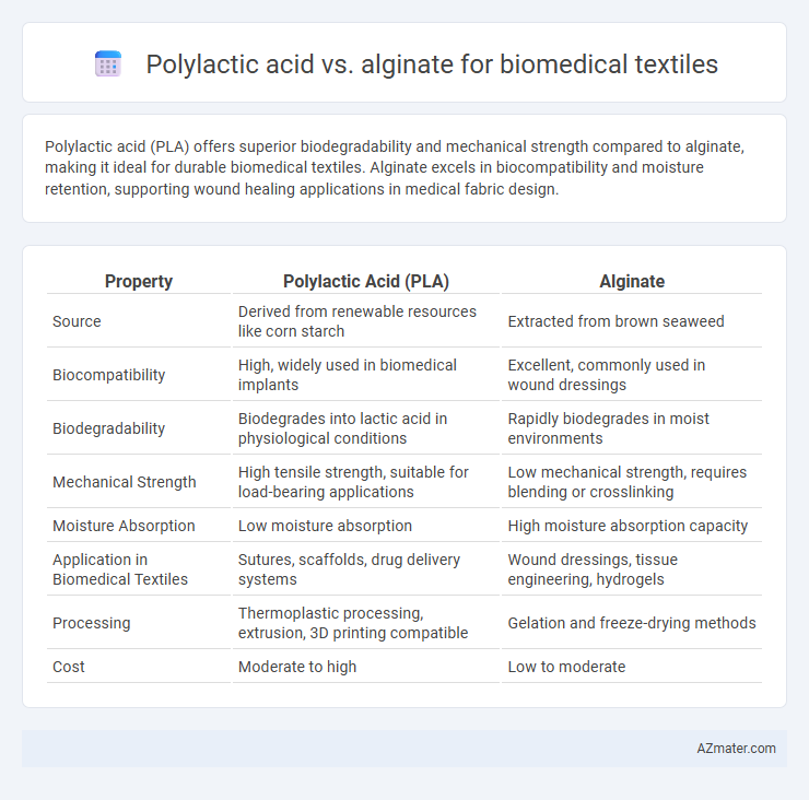 Polylactic acid vs. alginate for biomedical textiles - What is The Difference?
