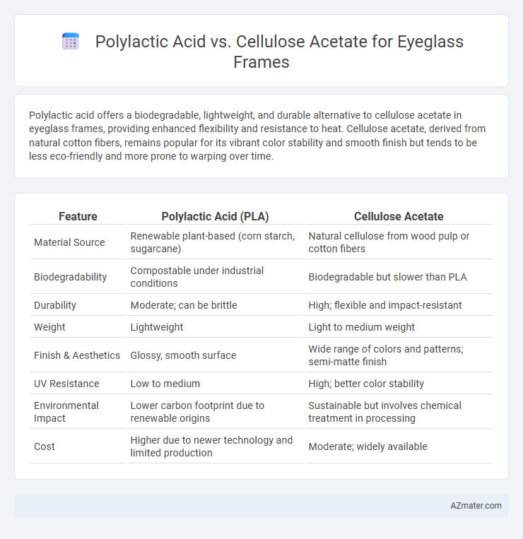 Polylactic Acid vs. Cellulose Acetate for Eyeglass Frames - What is The Difference?