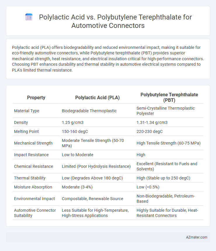 Polylactic Acid vs. Polybutylene Terephthalate for Automotive Connectors - What is The Difference?