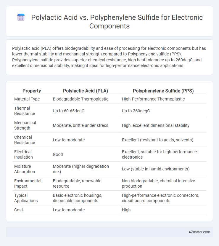 Polylactic Acid vs. Polyphenylene Sulfide for Electronic Components - What is The Difference?