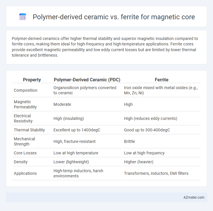 Polymer-derived ceramic vs. ferrite for magnetic core - What is The Difference?