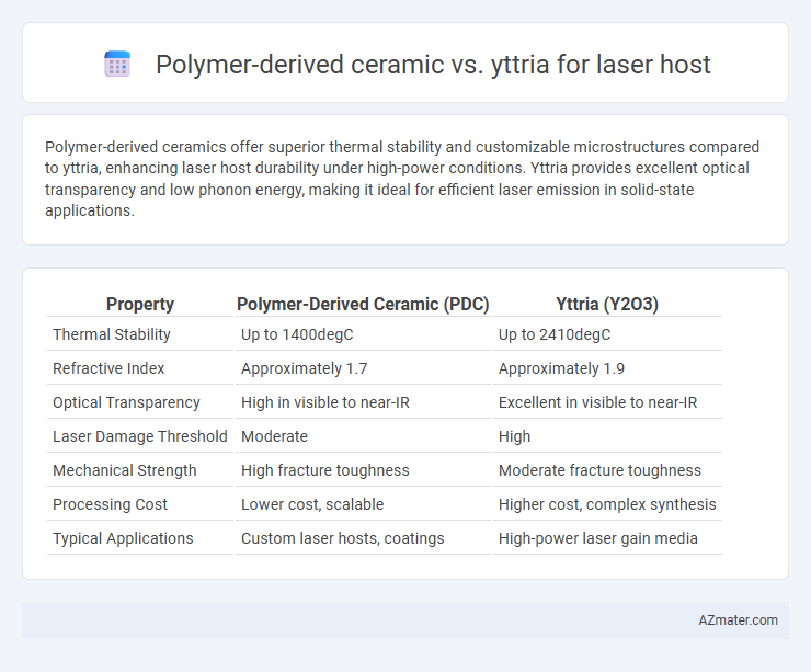 Polymer-derived ceramic vs. yttria for laser host - What is The Difference?