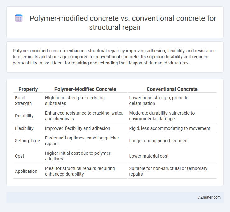 Polymer-modified concrete vs. conventional concrete for structural repair - What is The Difference?