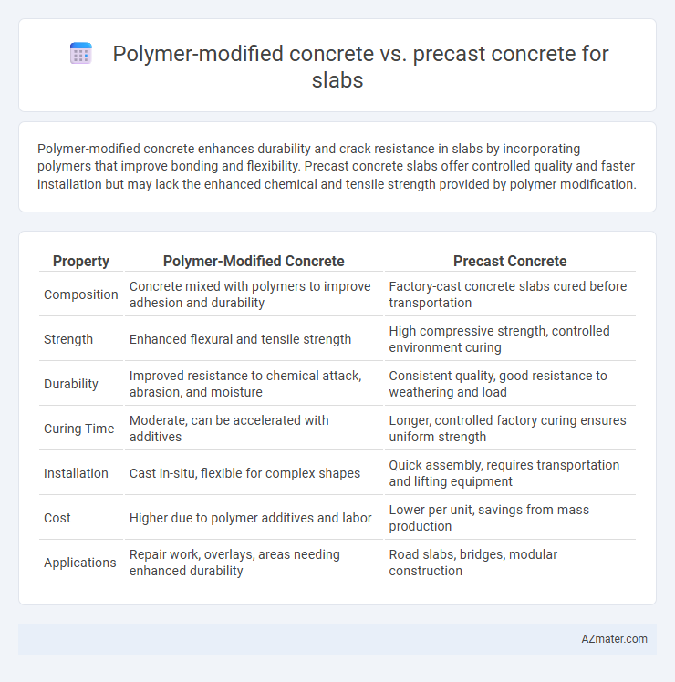 Polymer-modified concrete vs. precast concrete for slabs - What is The Difference?
