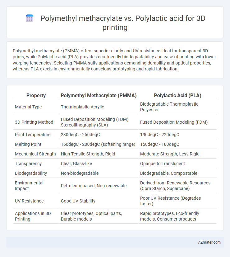 Polymethyl methacrylate vs. Polylactic acid for 3D printing - What is The Difference?