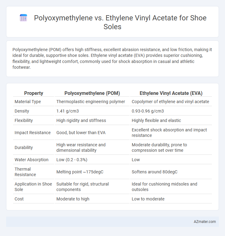 Polyoxymethylene vs. Ethylene Vinyl Acetate for Shoe Soles - What is The Difference?