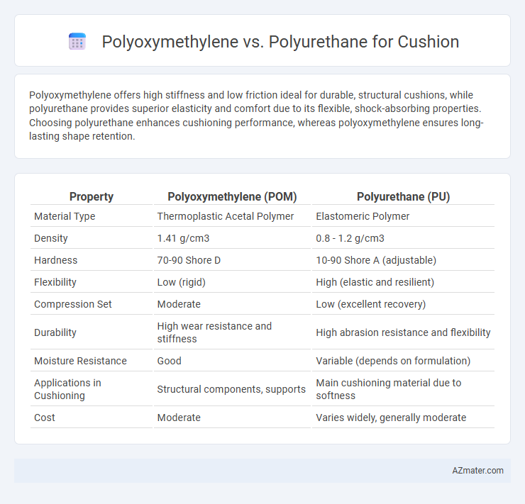 Polyoxymethylene vs. Polyurethane for Cushion - What is The Difference?
