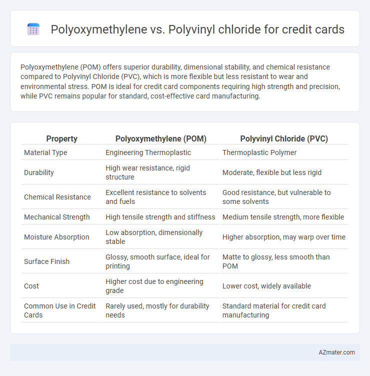 Polyoxymethylene vs. Polyvinyl chloride for credit cards - What is The Difference?