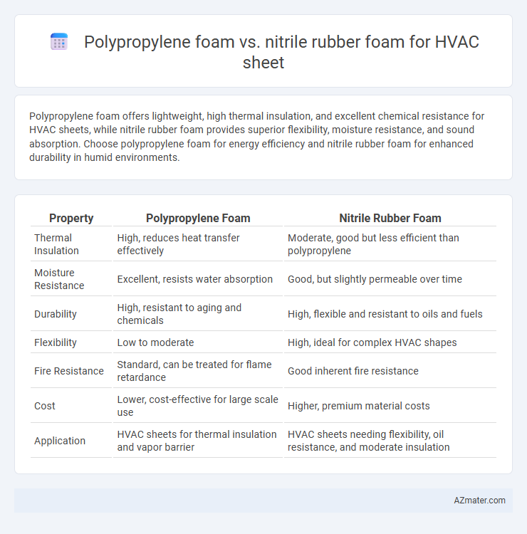 Polypropylene foam vs. nitrile rubber foam for HVAC sheet - What is The Difference?