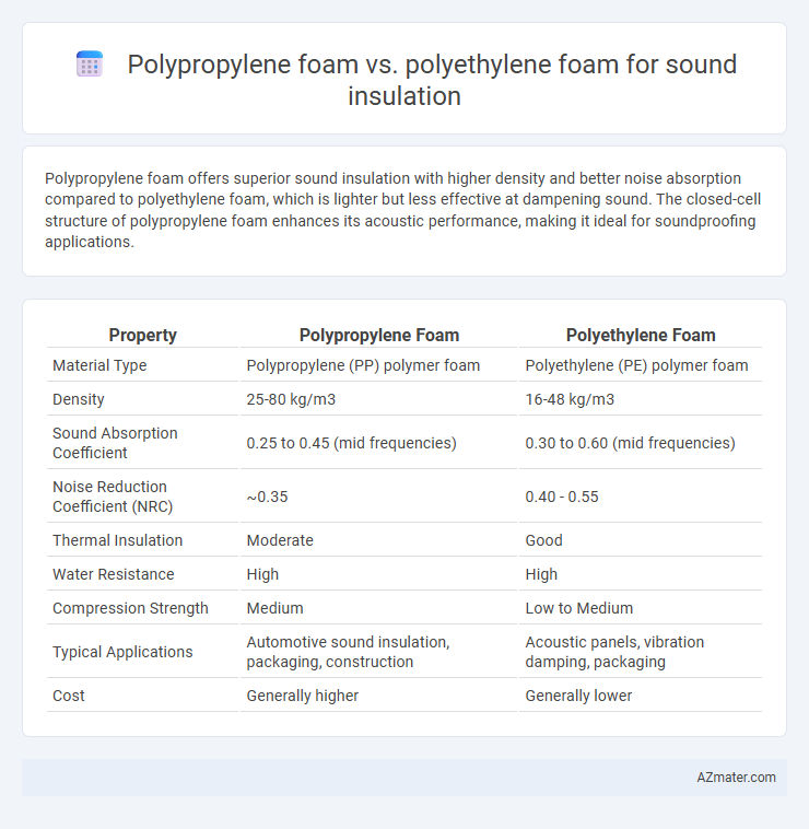 Polypropylene foam vs. polyethylene foam for sound insulation - What is The Difference?