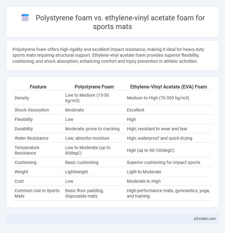 Polystyrene foam vs. ethylene-vinyl acetate foam for sports mats - What is The Difference?