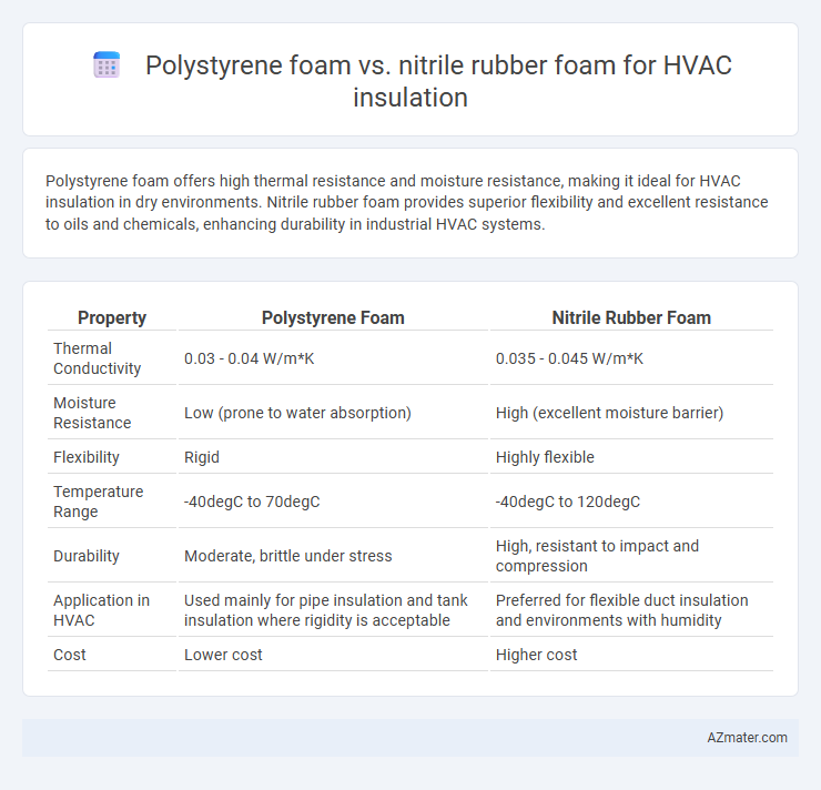 Polystyrene foam vs. nitrile rubber foam for HVAC insulation - What is The Difference?