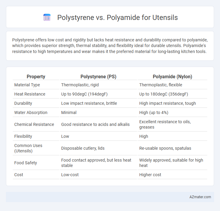 Polystyrene vs. Polyamide for Utensils - What is The Difference?