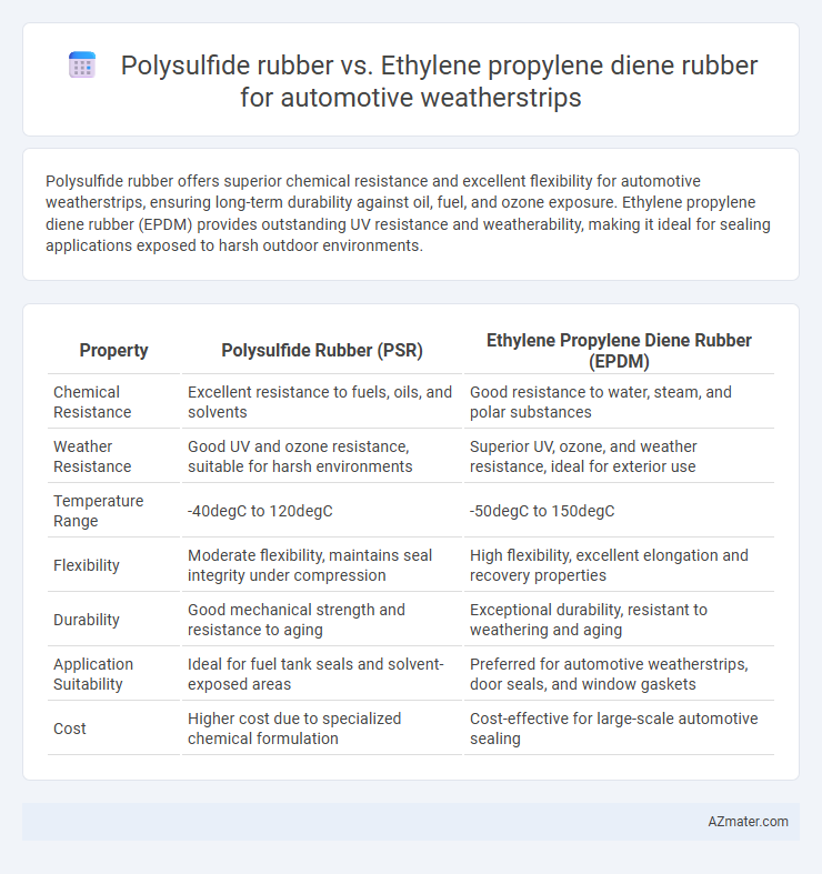 Polysulfide rubber vs. Ethylene propylene diene rubber for automotive weatherstrips - What is The Difference?