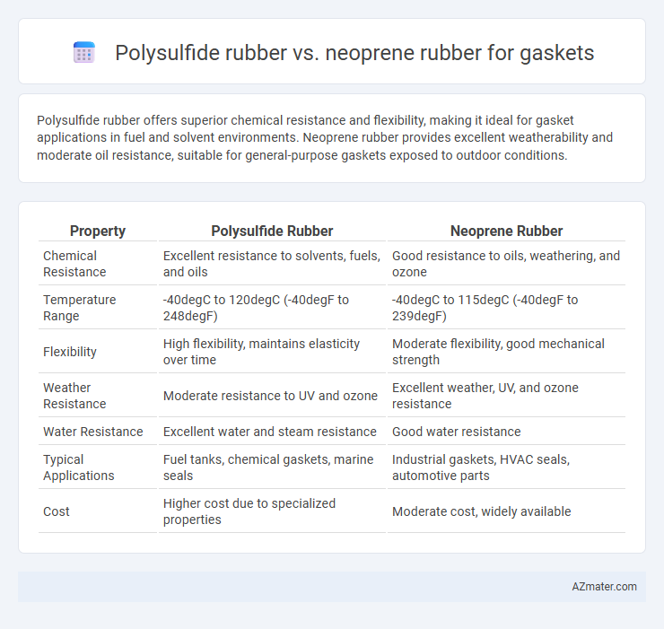 Polysulfide rubber vs. neoprene rubber for gaskets - What is The Difference?