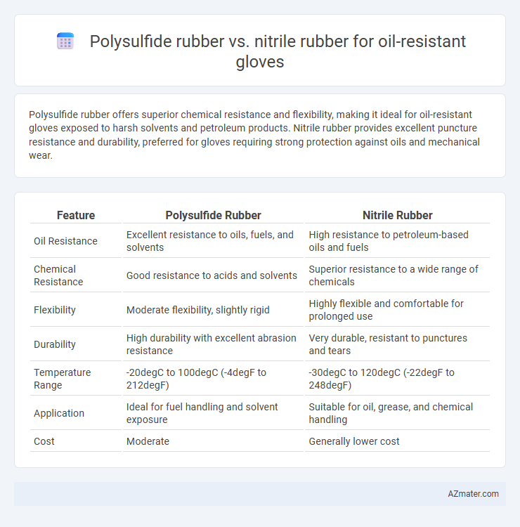 Polysulfide rubber vs. nitrile rubber for oil-resistant gloves - What is The Difference?