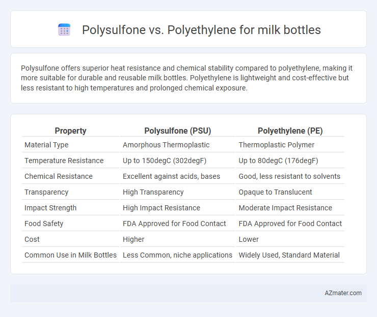 Polysulfone vs. Polyethylene for milk bottles - What is The Difference?