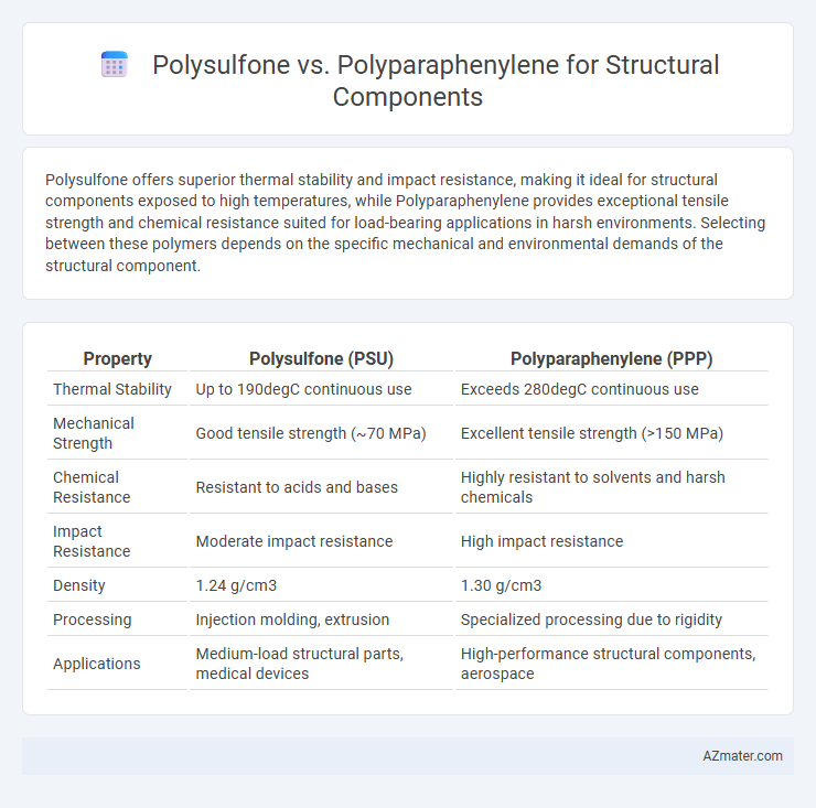 Polysulfone vs. Polyparaphenylene for Structural Components - What is The Difference?