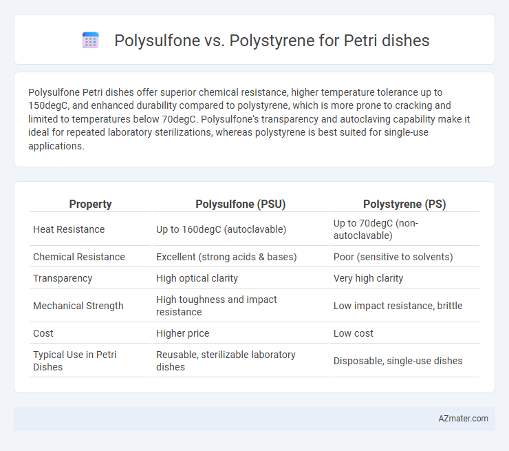 Polysulfone vs. Polystyrene for Petri dishes - What is The Difference?