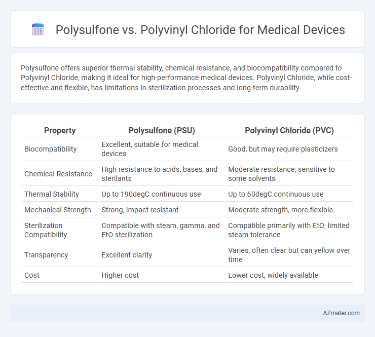 Polysulfone vs. Polyvinyl Chloride for Medical Devices - What is The Difference?