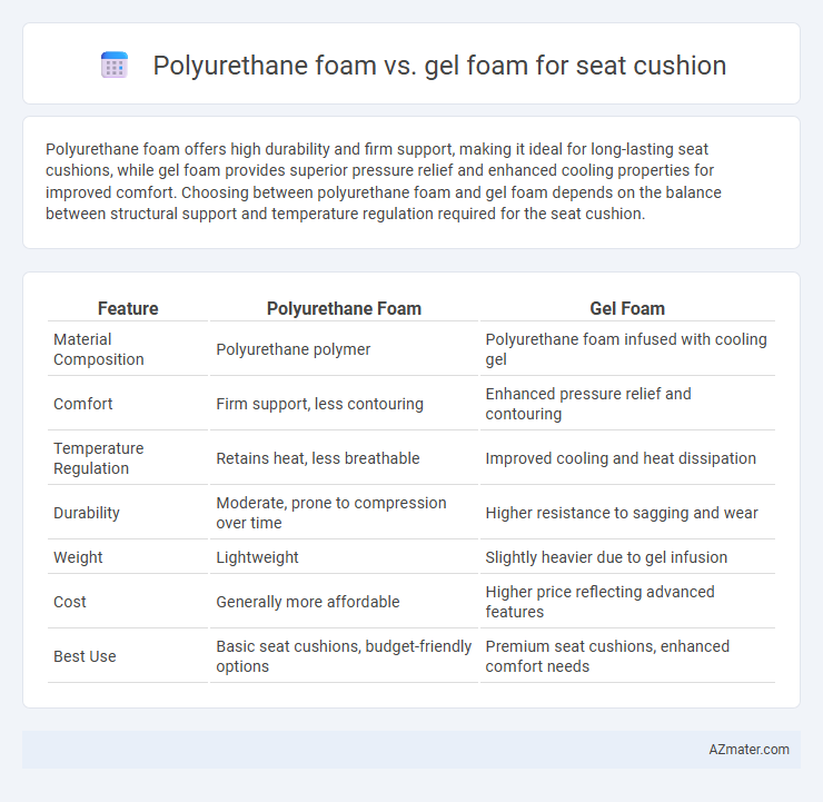 Polyurethane foam vs. gel foam for seat cushion - What is The Difference?
