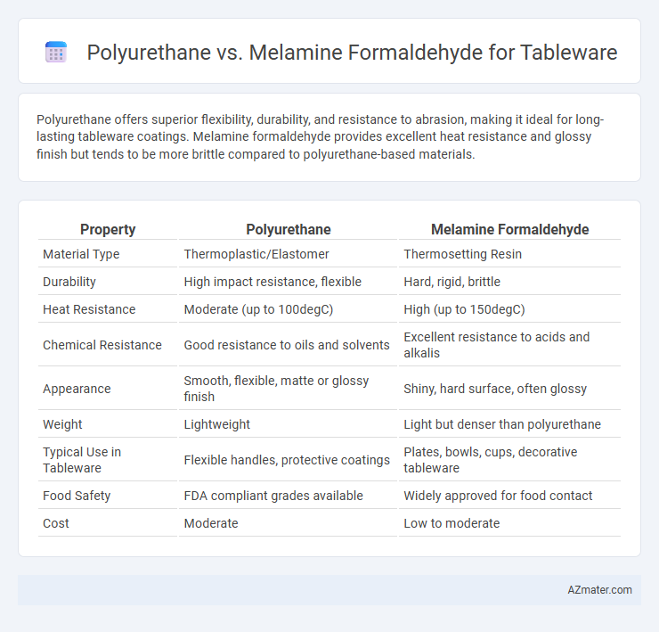 Polyurethane vs. Melamine Formaldehyde for Tableware - What is The Difference?