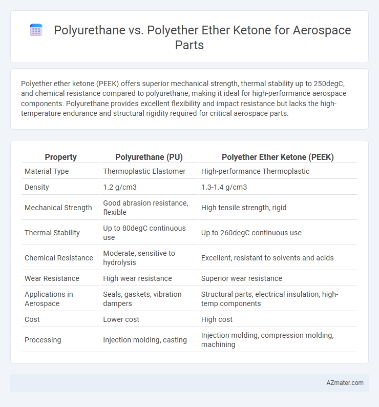 Polyurethane vs. Polyether Ether Ketone for Aerospace Parts - What is The Difference?