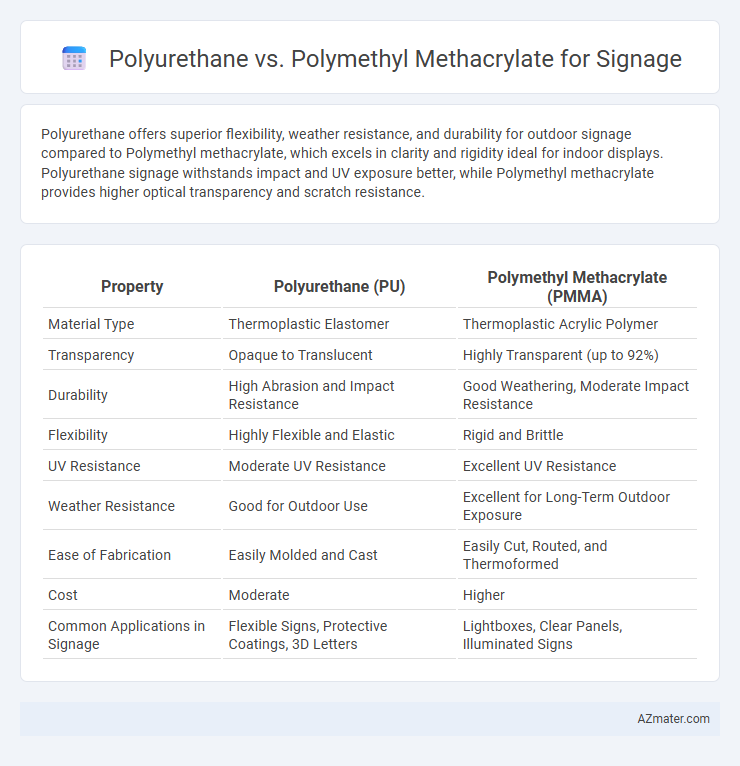 Polyurethane vs. Polymethyl Methacrylate for Signage - What is The Difference?