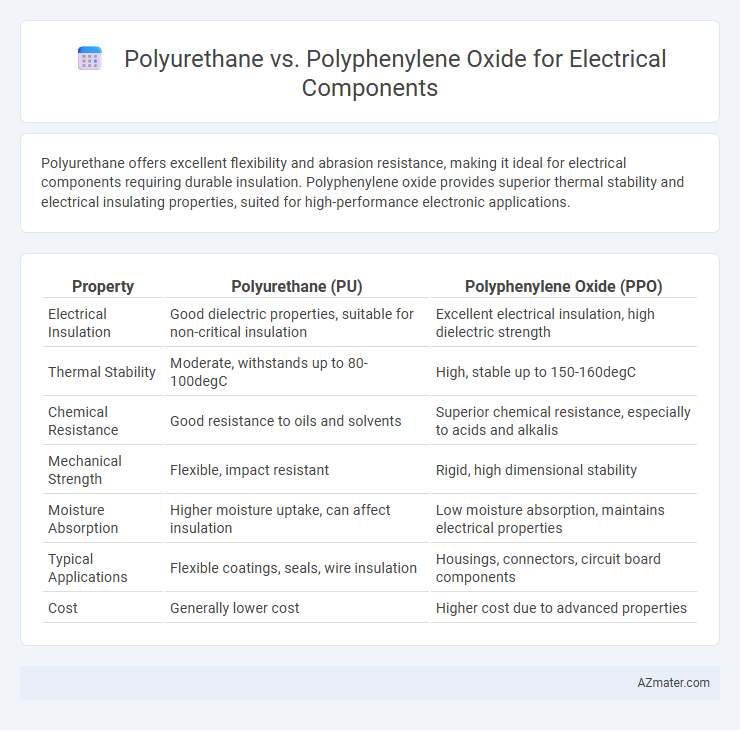 Polyurethane vs. Polyphenylene Oxide for Electrical Components - What is The Difference?