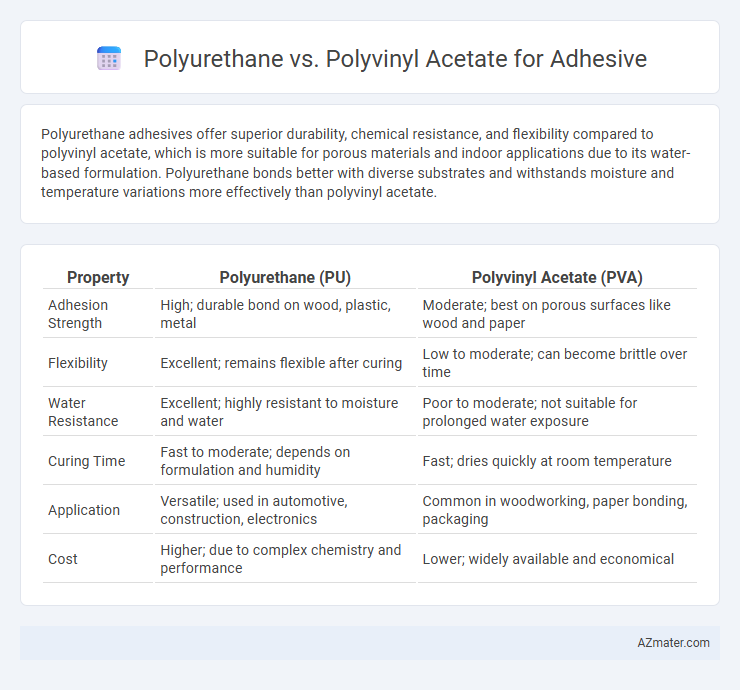 Polyurethane vs. Polyvinyl Acetate for Adhesive - What is The Difference?